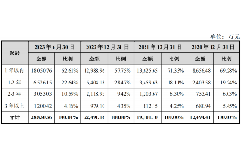 125万借款连本带利全部拿回